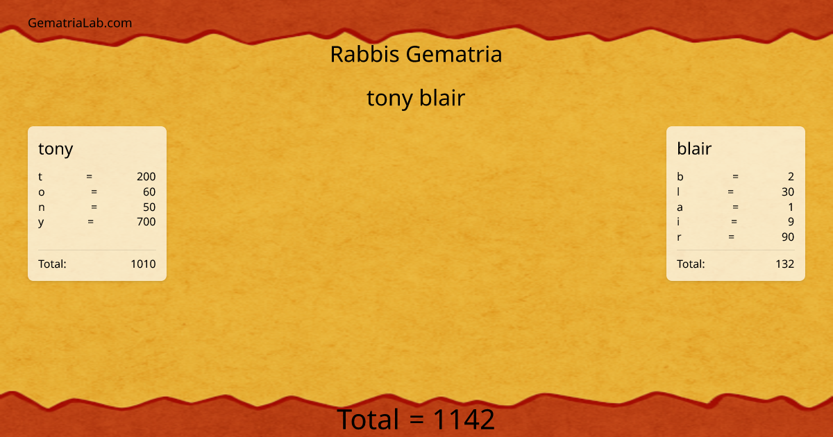 tony blair in rabbis Gematria